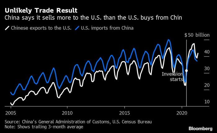 Trump's trade war could destroy 4% of global trade: 'The threat to ... Trump tariffs global economy recession trade war asia world impacts