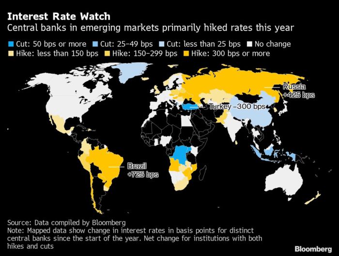Emerging-Market Central Bank Asset Purchases Can Be Effective but Carry ... Trade war is tougher threat than covid emerging market cenbanks imf says