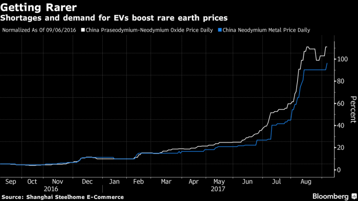 Tariffs on Chinese rare-earth minerals create a sticky problem for US ... Rare earth china tariffs metals minerals