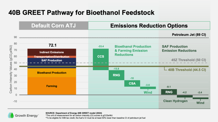 Bioethanol - U.S. GRAINS COUNCIL Britain has 12 days save bioethanol industry says ab foods