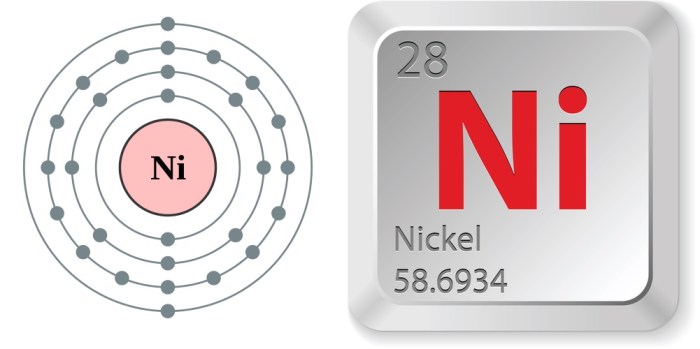How Nickel Got It's Name- The Unexpected Story - Cohen Nickel oversupply persist expansion slower demand growth industry experts say