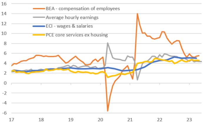 Fed Officials Signal Comfort With Rate Cut Pause; Jobs Report Supports ... Fed seen no rush cut rates us job market cools doesnt crumble