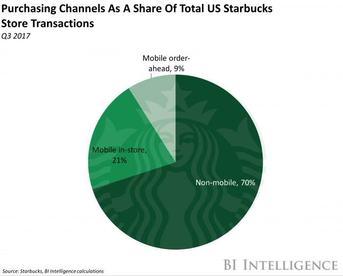 Starbucks gains traction in bid to make China its largest market ... Starbucks has received a lot interest china business stake ceo tells ft