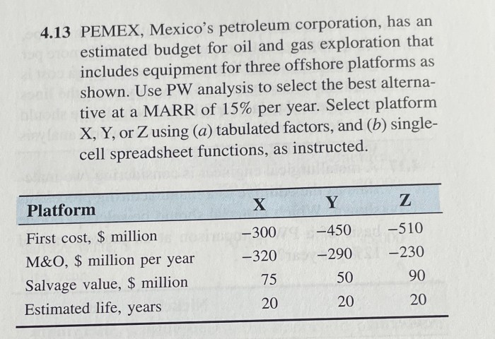 Mexicos pemex save 184 million this year reorganization