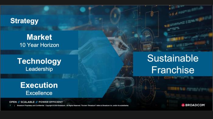 How Broadcom's AI Chips Impacts the Semiconductor Market | Technology ... Broadcom ships latest networking chip speed ai