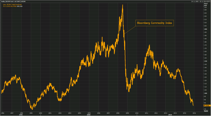 What is the economic impact of the era of US Dollar strength or King ... Sterling ticks higher strong data trade deal buffer against stronger dollar