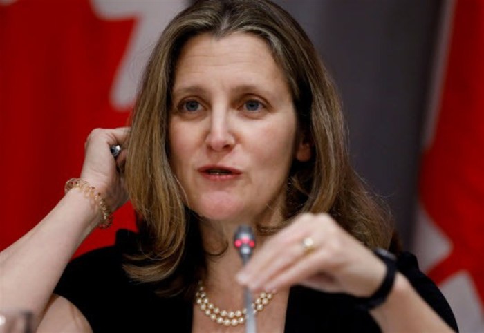 Learning The Canadian Futures Market: A Beginner's Guide | TechPlanet Tsx futures flat ahead canada gdp data