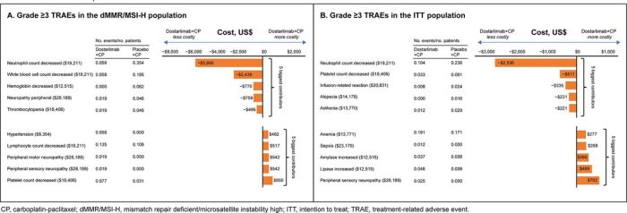 The Rectal Cancer Clinical Trial at MSK That Changed Everything for Its ... Cancer immunotherapy dostarlimab andrea cercek