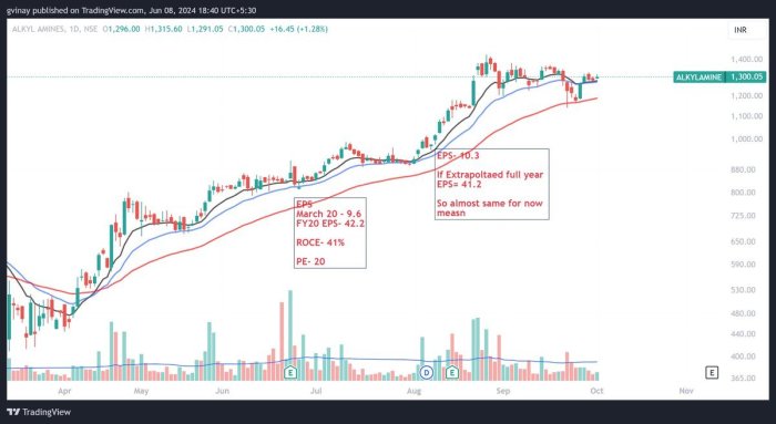 Fundamental analysis can make you rich ! Lets find out 👇👇 - Thread from ... Remy cointreau withdraws its mid term goals posts lower annual profits
