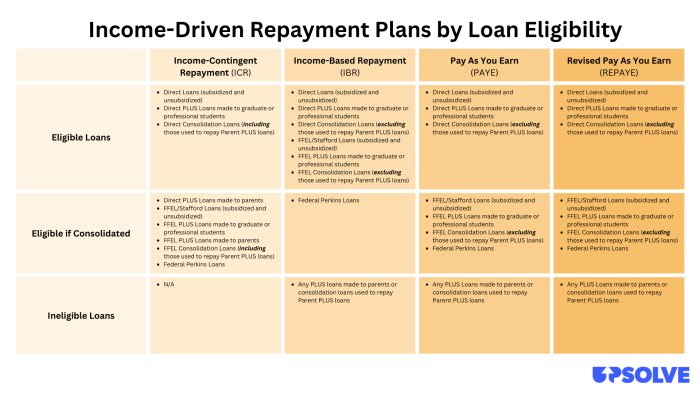 Need Student Loan Relief? Try an Income-Driven Repayment Plan Income driven repayment plans what student loan borrowers need to know