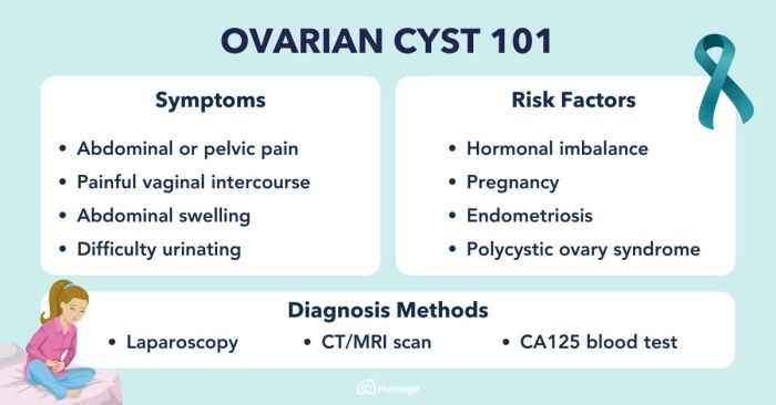 Ovarian cyst diagnosis treatment