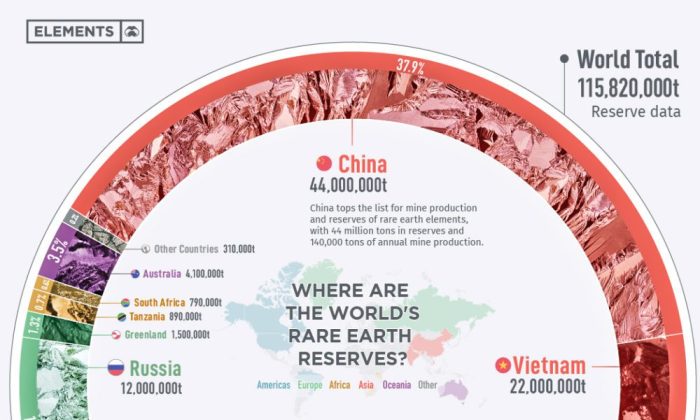 China is moving up the rare earth value chain. The West is trying to ... Rare earth china tariffs metals minerals