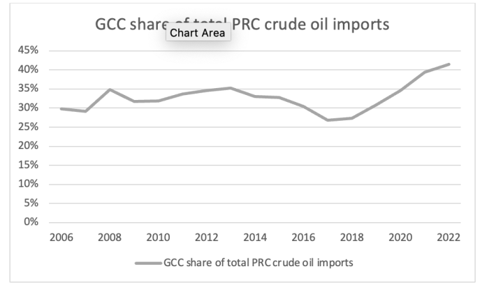 Most Gulf markets subdued after China cuts rates | Reuters Major gulf markets gain progress us china trade talks