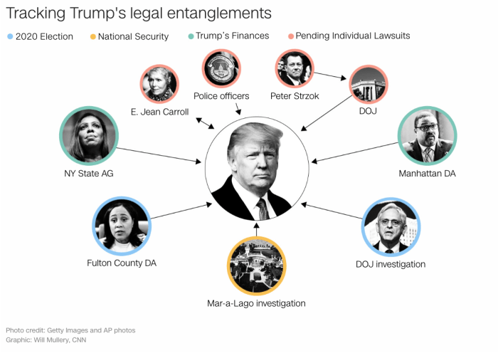 Trump considering skipping one or more GOP primary debate | CNN Politics Trump appellate court nominee defends experience us senate hearing