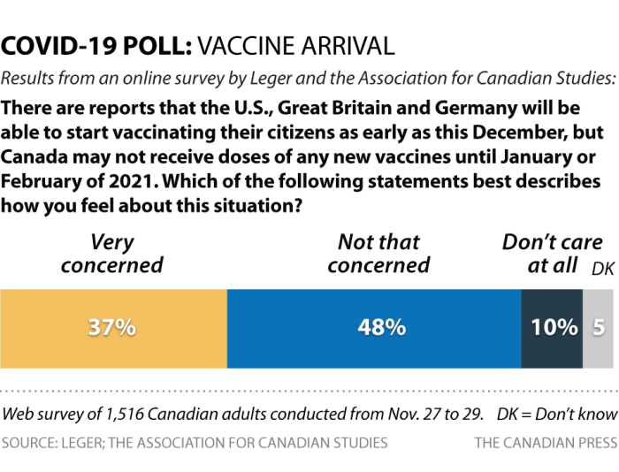 These Are The World's Most Troubling Hotspots of Vaccine Hesitancy ... Curfew la world cup countdown vaccine confidence