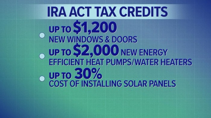 Clean energy tax credits featured in the Inflation Reduction Act - Abdo Clean energy inflation reduction act budget debate tax cuts