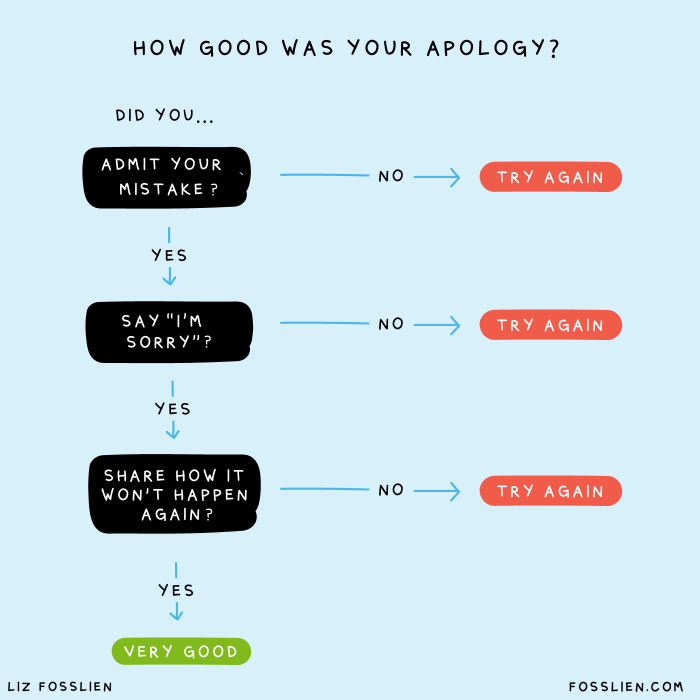 How to Respond to an Apology Email — A Comprehensive Guide How to respond apology