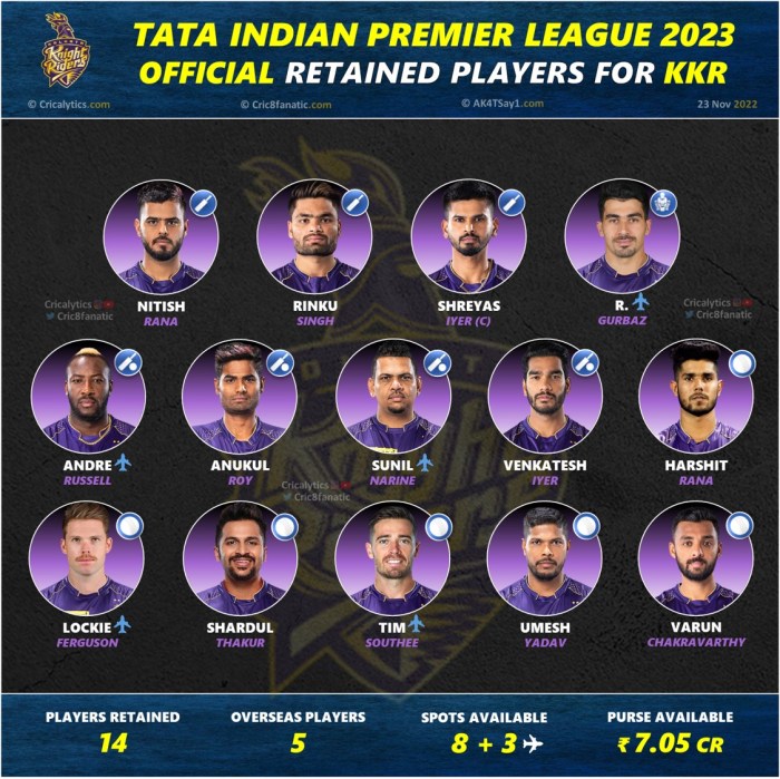 Kkr All Match Scorecard 2024 - Lyda Siusan Kkr drops out thames water equity raise process