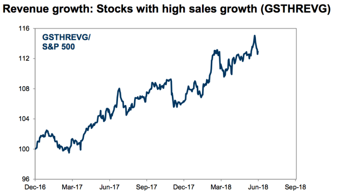 Goldman Sachs cuts GDP forecast, citing damage from delta variant Goldman sachs pares risk after tariff move braces more uncertainty