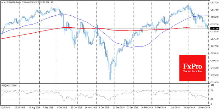 Us dollar declines traders assess tariff outlook