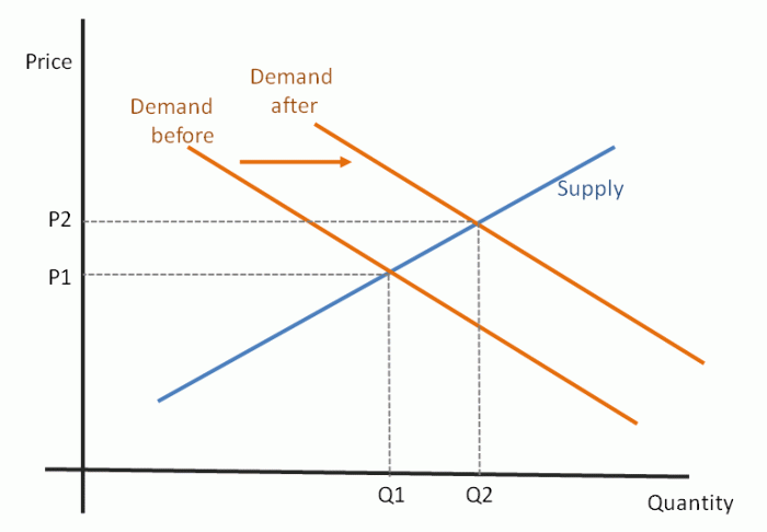 What is GAVI’s business model, and what should it be? – Owen Abroad Demand us light sweet crude drops opec ramps up output