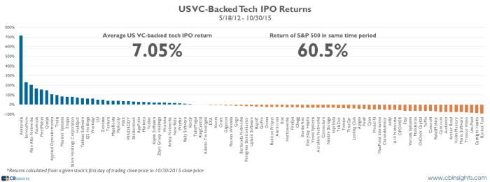 Miners set to lead IPO market again in 2023 following worst overall ... Australia regulator trials faster ipo process listings hit decade low