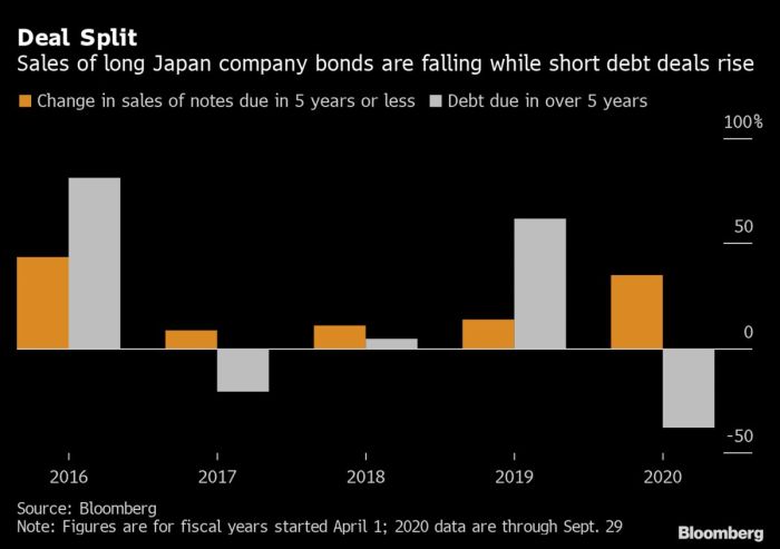 BOJ's next challenge will be to pull back from stocks and bonds ... Boj sets aside maximum provisions bond transactions nikkei reports