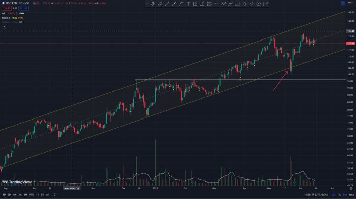 The Biggest Enemy of Traders with Stoploss. SHAKEOUTS: HBL: A 78% move ... Shelton confident he is closing gap top players despite alcaraz defeat