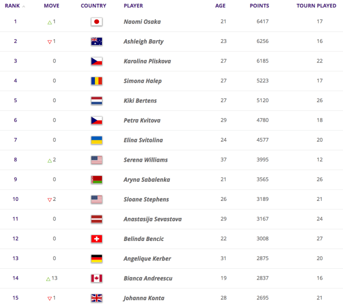 Ruud criticises atp rankings rat race