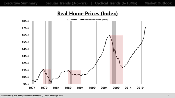 Declining Home Prices Risk Negative Wealth Effect | Seeking Alpha German home prices rise 3 this year tight supply affordability worsen